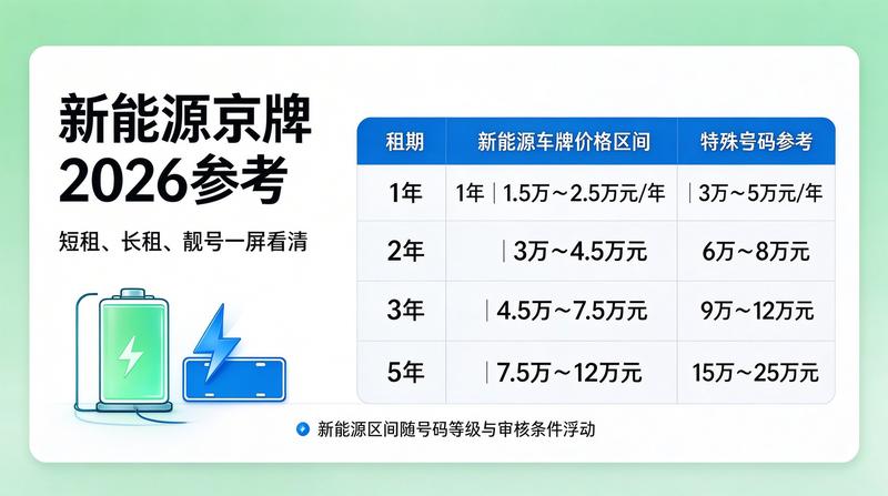 2026年北京车辆政策